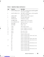 Preview for 187 page of Dell PowerEdge R810 Owner'S Manual