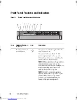 Preview for 12 page of Dell PowerEdge R815 Owner'S Manual