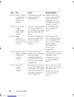 Preview for 28 page of Dell PowerEdge R815 Owner'S Manual