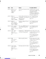 Preview for 33 page of Dell PowerEdge R815 Owner'S Manual