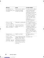 Preview for 46 page of Dell PowerEdge R815 Owner'S Manual