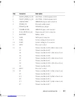 Preview for 175 page of Dell PowerEdge R815 Owner'S Manual