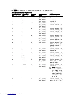 Preview for 46 page of Dell PowerEdge R820 Owner'S Manual