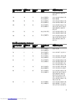 Preview for 47 page of Dell PowerEdge R820 Owner'S Manual