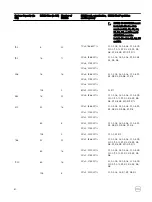 Preview for 80 page of Dell PowerEdge R830 Owner'S Manual