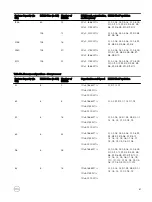 Preview for 81 page of Dell PowerEdge R830 Owner'S Manual