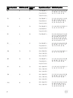 Preview for 82 page of Dell PowerEdge R830 Owner'S Manual