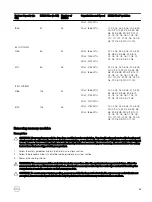 Preview for 83 page of Dell PowerEdge R830 Owner'S Manual