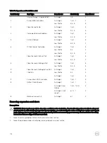 Preview for 102 page of Dell PowerEdge R830 Owner'S Manual