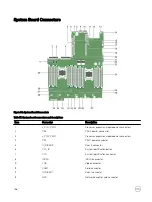 Preview for 158 page of Dell PowerEdge R830 Owner'S Manual