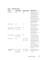 Preview for 17 page of Dell PowerEdge R900 Hardware Owner'S Manual