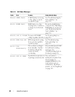 Preview for 24 page of Dell PowerEdge R900 Hardware Owner'S Manual