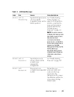 Preview for 25 page of Dell PowerEdge R900 Hardware Owner'S Manual