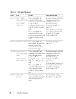 Preview for 28 page of Dell PowerEdge R900 Hardware Owner'S Manual