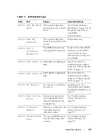 Preview for 29 page of Dell PowerEdge R900 Hardware Owner'S Manual