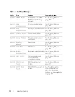 Preview for 30 page of Dell PowerEdge R900 Hardware Owner'S Manual