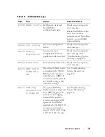 Preview for 31 page of Dell PowerEdge R900 Hardware Owner'S Manual