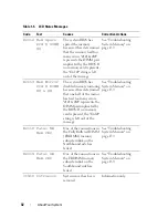 Preview for 32 page of Dell PowerEdge R900 Hardware Owner'S Manual