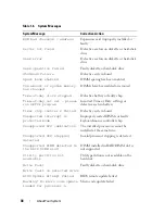 Preview for 38 page of Dell PowerEdge R900 Hardware Owner'S Manual