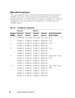 Preview for 94 page of Dell PowerEdge R900 Hardware Owner'S Manual