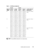 Preview for 95 page of Dell PowerEdge R900 Hardware Owner'S Manual