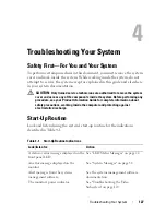 Preview for 127 page of Dell PowerEdge R900 Hardware Owner'S Manual