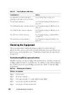 Preview for 128 page of Dell PowerEdge R900 Hardware Owner'S Manual