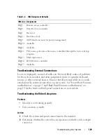 Preview for 129 page of Dell PowerEdge R900 Hardware Owner'S Manual