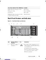 Preview for 19 page of Dell PowerEdge R910 Hardware Owner'S Manual