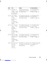 Preview for 25 page of Dell PowerEdge R910 Hardware Owner'S Manual