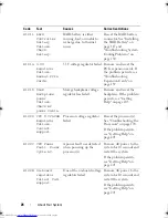 Preview for 26 page of Dell PowerEdge R910 Hardware Owner'S Manual