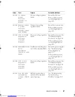 Preview for 27 page of Dell PowerEdge R910 Hardware Owner'S Manual