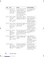 Preview for 30 page of Dell PowerEdge R910 Hardware Owner'S Manual