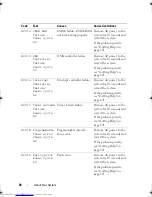 Preview for 36 page of Dell PowerEdge R910 Hardware Owner'S Manual