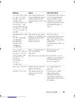 Preview for 45 page of Dell PowerEdge R910 Hardware Owner'S Manual