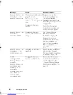 Preview for 48 page of Dell PowerEdge R910 Hardware Owner'S Manual