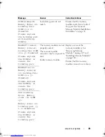 Preview for 49 page of Dell PowerEdge R910 Hardware Owner'S Manual