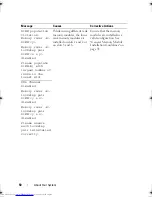 Preview for 50 page of Dell PowerEdge R910 Hardware Owner'S Manual