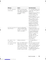 Preview for 53 page of Dell PowerEdge R910 Hardware Owner'S Manual