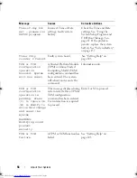 Preview for 56 page of Dell PowerEdge R910 Hardware Owner'S Manual