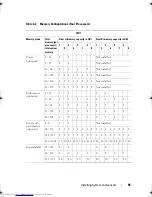 Preview for 95 page of Dell PowerEdge R910 Hardware Owner'S Manual