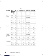 Preview for 96 page of Dell PowerEdge R910 Hardware Owner'S Manual