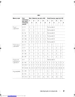 Preview for 97 page of Dell PowerEdge R910 Hardware Owner'S Manual