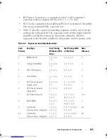 Preview for 125 page of Dell PowerEdge R910 Hardware Owner'S Manual