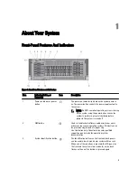 Предварительный просмотр 9 страницы Dell PowerEdge R920 Owner'S Manual