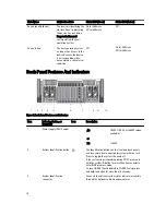 Предварительный просмотр 14 страницы Dell PowerEdge R920 Owner'S Manual