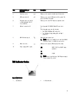 Предварительный просмотр 15 страницы Dell PowerEdge R920 Owner'S Manual