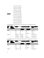 Предварительный просмотр 42 страницы Dell PowerEdge R920 Owner'S Manual