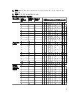 Предварительный просмотр 45 страницы Dell PowerEdge R920 Owner'S Manual