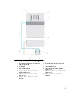 Предварительный просмотр 107 страницы Dell PowerEdge R920 Owner'S Manual